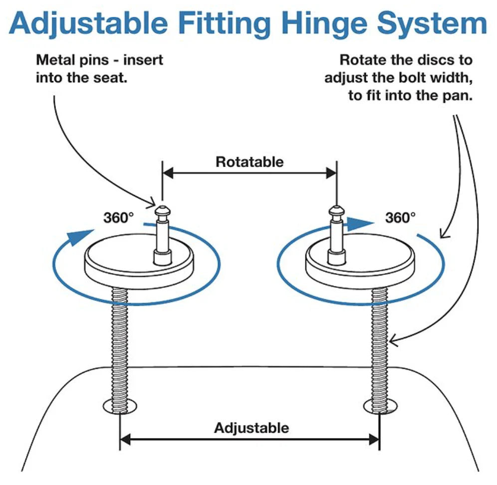 Euroshowers PP twentyONE Soft Close Toilet Seat